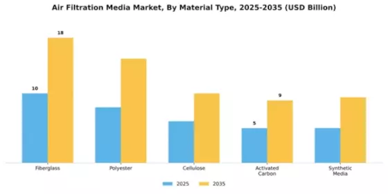 Air Filtration Media Market Segment Image 2