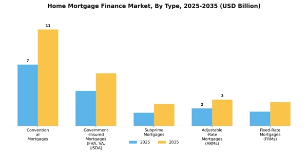 Home Mortgage Finance Market Segment Image 3