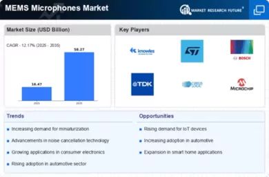 elfbar nachfüll pod läuft aus MEMS market regains momentum. Leading companies Bosch, STMicroelectronics,  and TDK navigate the post inventory growth era main image 0