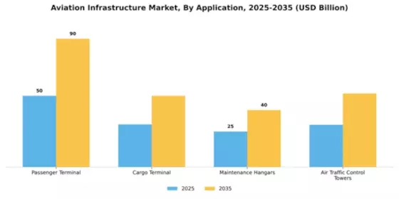 Aviation Infrastructure Market Segment Image 0