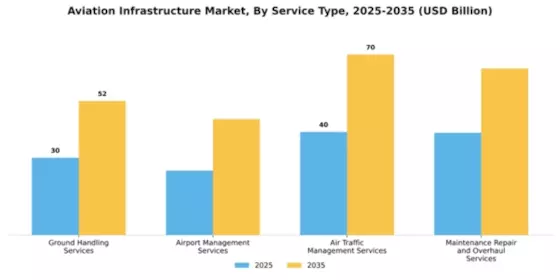 Aviation Infrastructure Market Segment Image 2