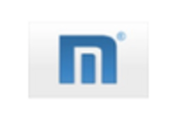 Online Payday Loans Market key player