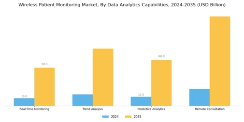 Wireless Patient Monitoring Market  Segment Image 4