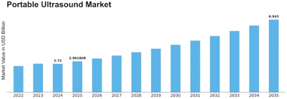 Portable Ultrasound Market Size