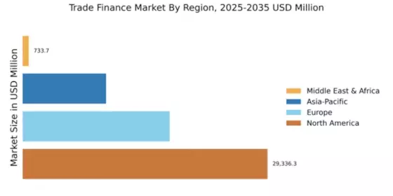 Trade Finance Market Regional Image