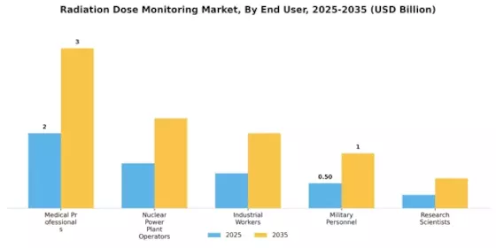 Radiation Dose Monitoring Market Segment Image 2