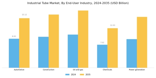 Industrial Tube Market Segment Image 4