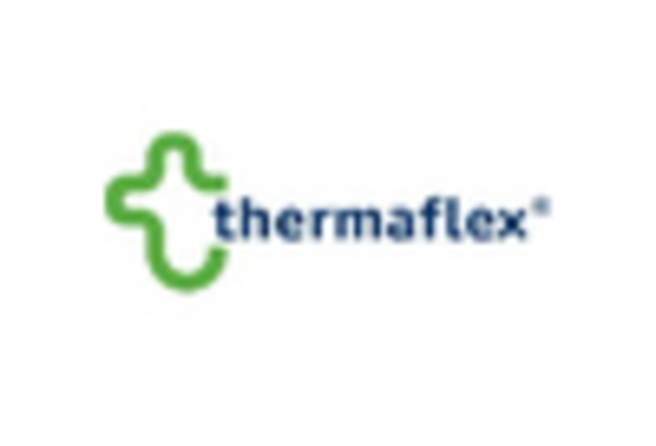 Pre Insulated Pipes Market
 key player