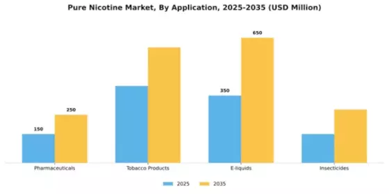 Europe Pure Nicotine Market Segment Image 0
