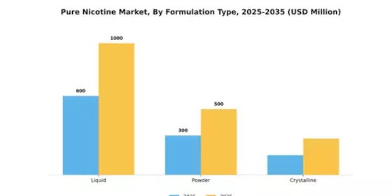 Europe Pure Nicotine Market Segment Image 3
