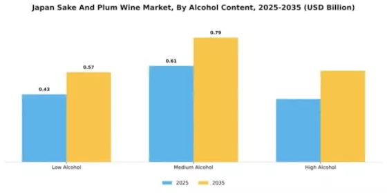 Japanese Sake Market Segment Image 0