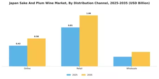 Japanese Sake Market Segment Image 2