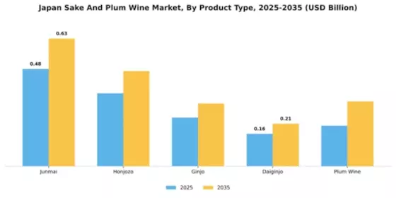 Japanese Sake Market Segment Image 4