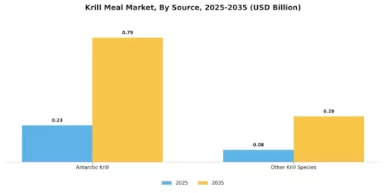 Krill Meal Market  Segment Image 2