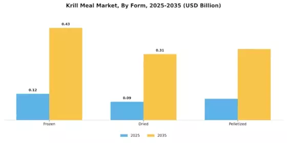 Krill Meal Market  Segment Image 3