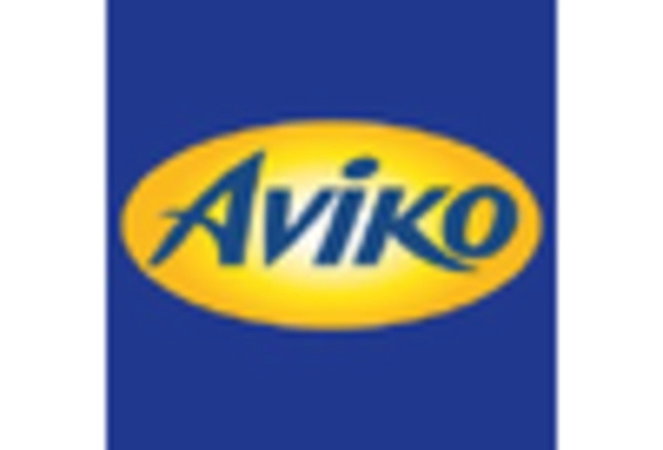 Sweet Potato Frie Market key player