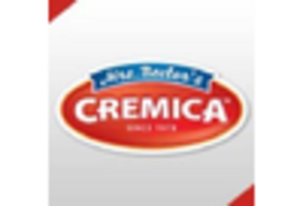 Non Dairy Creamer Market key player