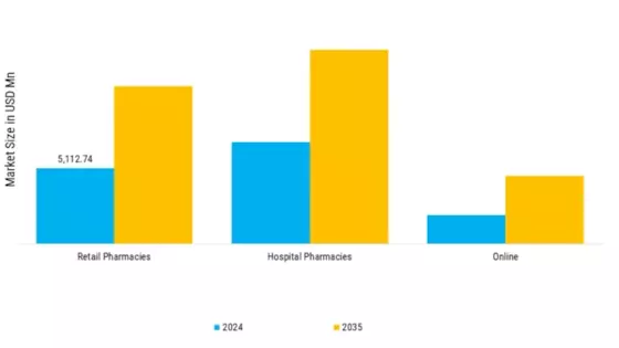 Osteoporosis Market Segment Image 6