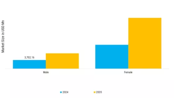 Osteoporosis Market Segment Image 4