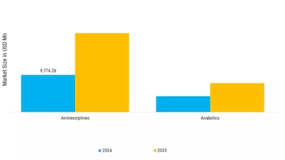 Osteoporosis Market Segment Image 5