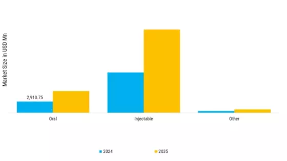 Osteoporosis Market Segment Image 2