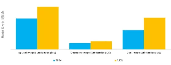 Interchangeable Lens Market Segment Image 4