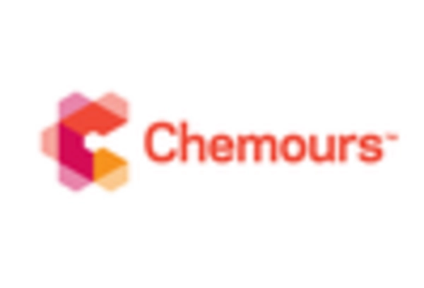 White Inorganic Pigment Market key player