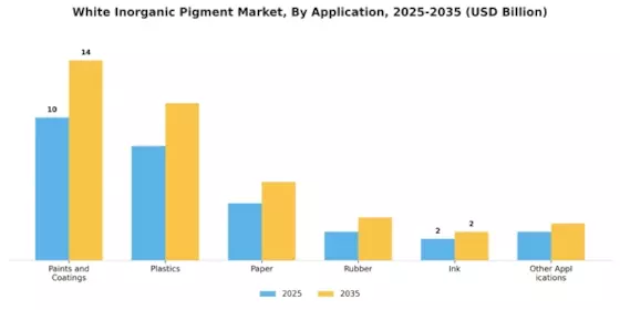 White Inorganic Pigment Market Segment Image 0