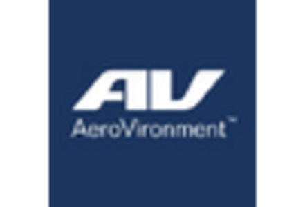 Search And Rescue Drone Market key player