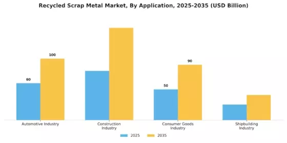 Recycled Scrap Metal Market Segment Image 1