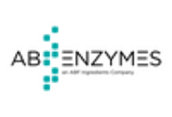 Alcohol And Sugar Enzyme Market key player