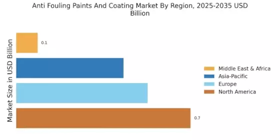 Anti Fouling Paints And Coating Market Regional Image