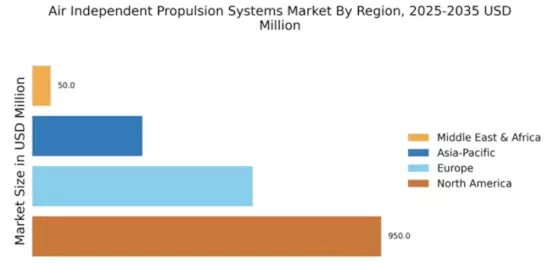 Air Independent Propulsion Systems Market Regional Image