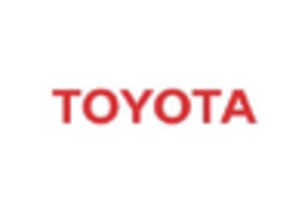 Aluminium Bottle Market key player