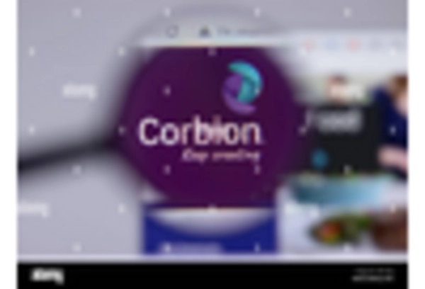 Biopolymer Coatings Market key player