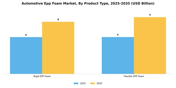 Automotive Epp Foam Market Segment Image 2