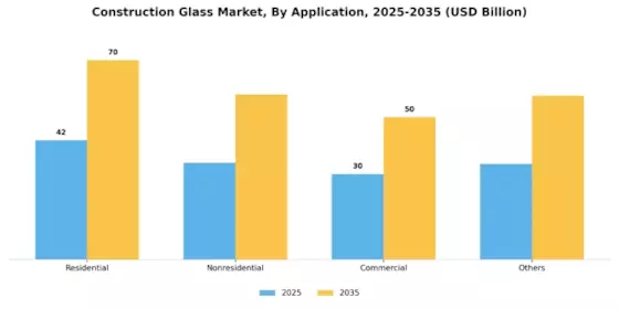 Construction Glass Market Segment Image 0
