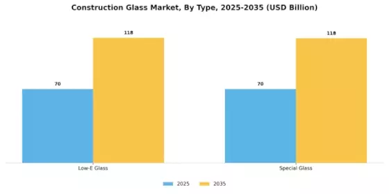 Construction Glass Market Segment Image 1