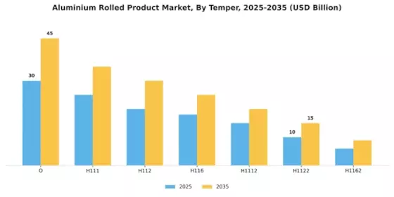 Aluminium Rolled Product Market Segment Image 1