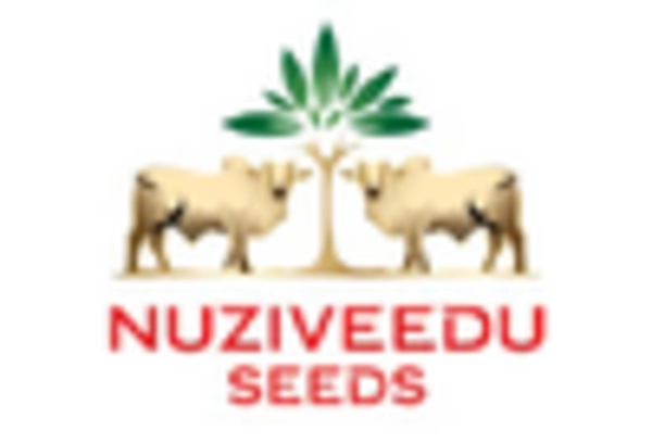 Indian Seed Sector Analysis Market key player