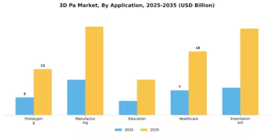 3D Pa Market Segment Image 0