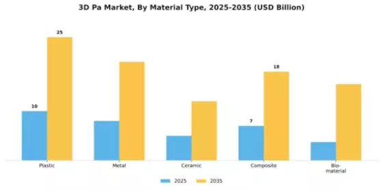 3D Pa Market Segment Image 1