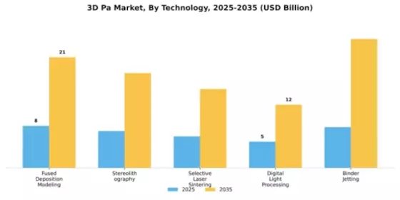 3D Pa Market Segment Image 2