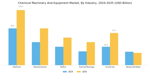 Chemical Machinery And Equipment Market Segment Image 3