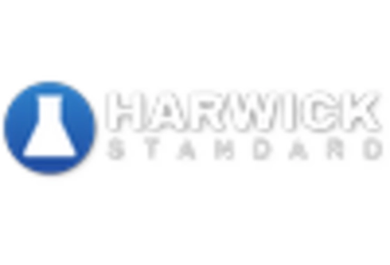 Chemical Distributor Market  key player