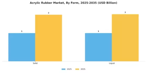 Acrylic Rubber Market Segment Image 0