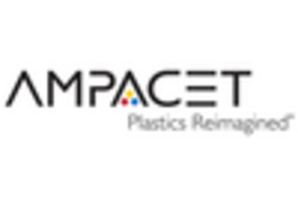 Liquid Masterbatche Market  key player