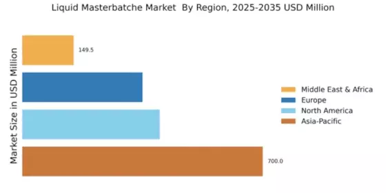 Liquid Masterbatche Market  Regional Image