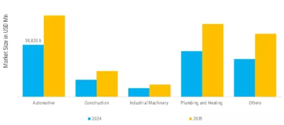 Cast Iron Market
 Segment Image 2