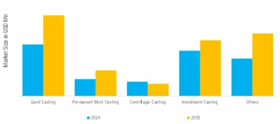 Cast Iron Market
 Segment Image 0